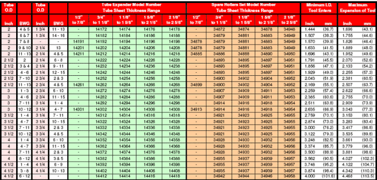 114-series-tube-expander-chart-1