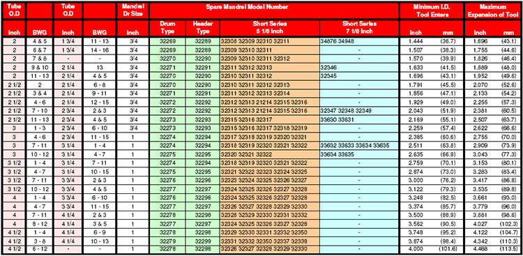 114-series-tube-expander-chart-2