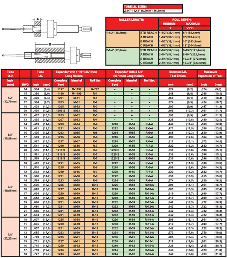 1200-series-3-roll-tube-expander-chart