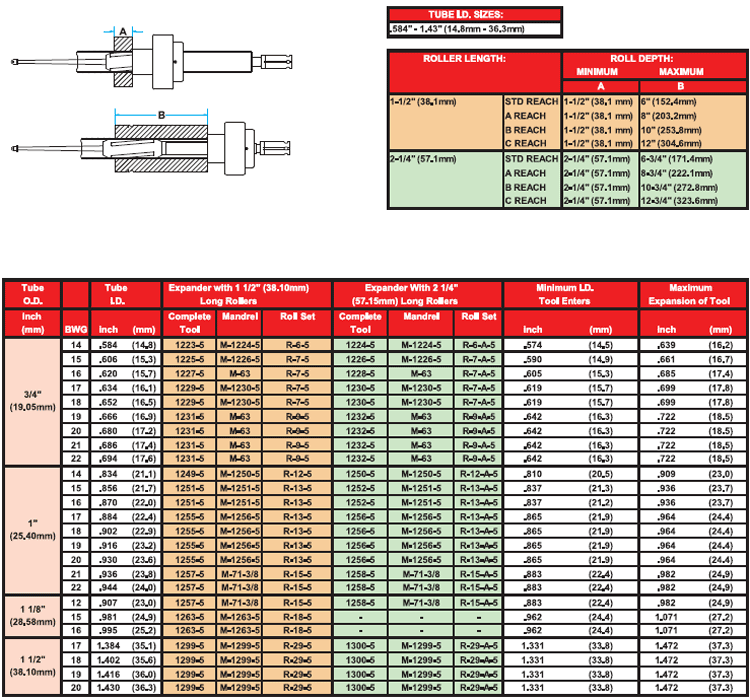 1200-series-5-roll-tube-expander-chart