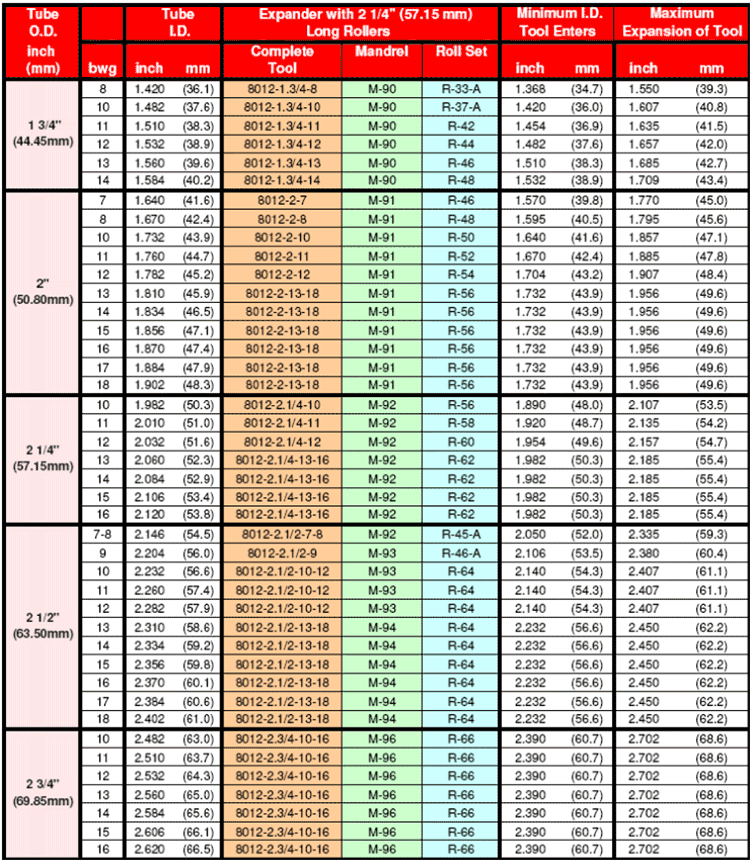 8012-series-tube-expander-chart-2