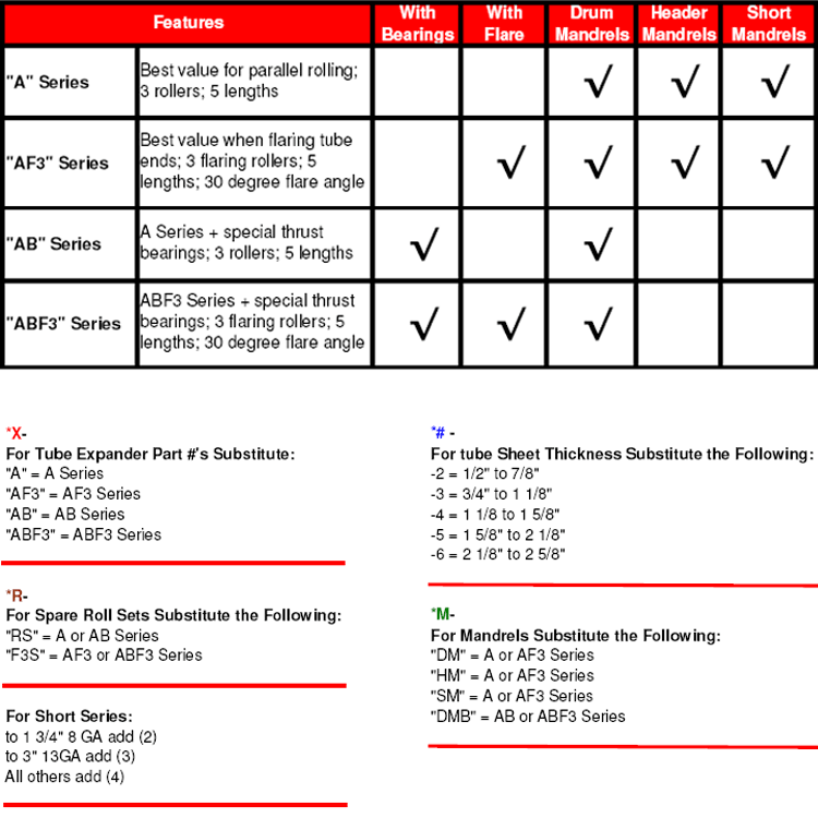 AB-A-ABF3-AF3-series-tube-expander-chart-1