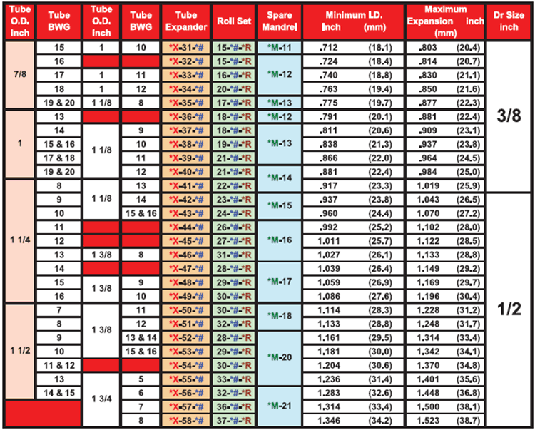 AB-A-ABF3-AF3-series-tube-expander-chart-2