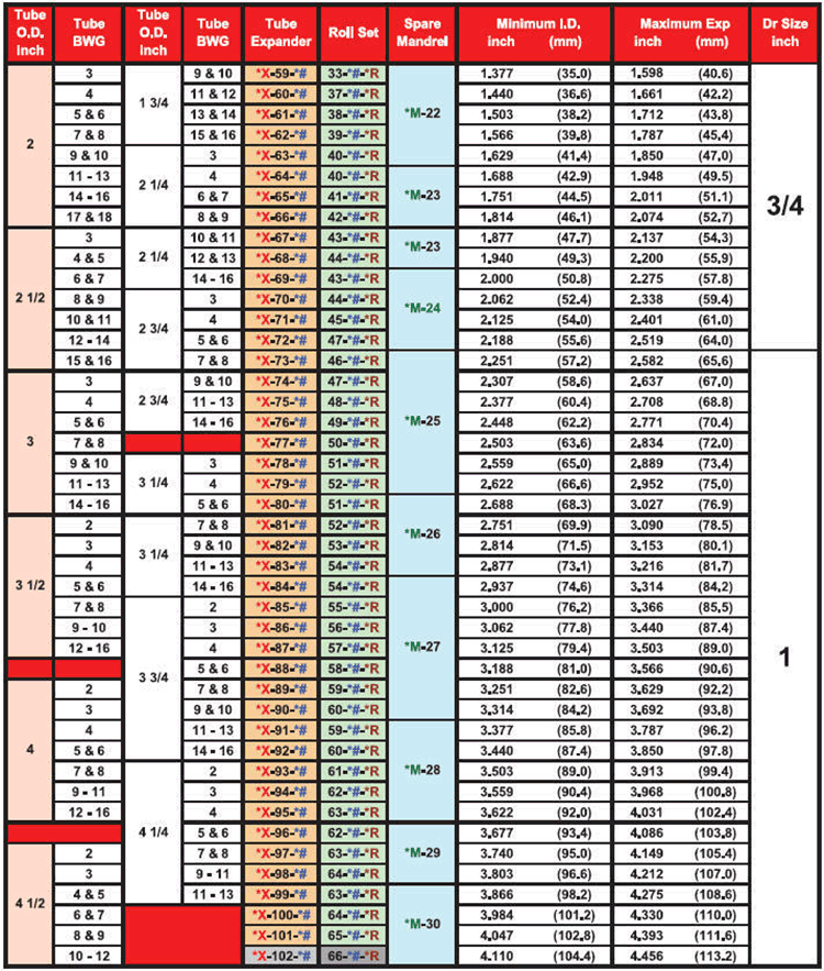 AB-A-ABF3-AF3-series-tube-expander-chart-3