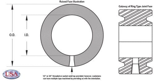 Bleed-Ring-Sizing-and-Cutaway-Illustration-Added-Image