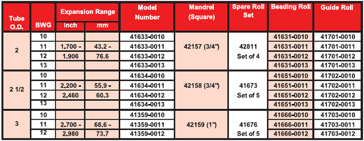 Combination-Beading-Tube-Expander-Chart