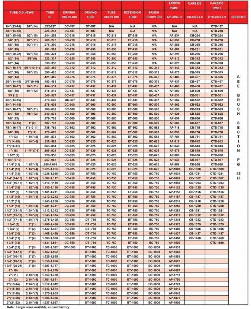 Cleaning Gun Accessories Chart