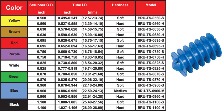 Pg-52H-B-Sht-thru-Brshs-91409