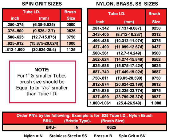 brush-cleaner-accessories-chart