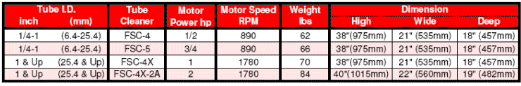 electric-tube-cleaner-chart