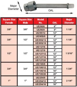 extension-universal-joint-female-to-male-tube-expander-adaptor-266x300