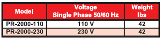 pr2000-digital-torque-controller-chart