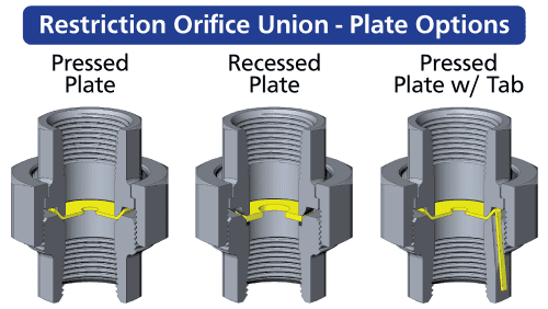 restriction-orifice-union-plate-options