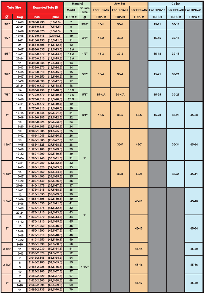 rhino-sr-working-consumables-chart