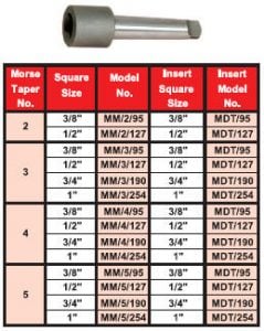 taper-shank-interchangeable-female-square-tube-expander-adaptor-239x300