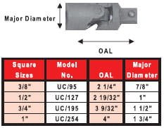 universal-joint-male-to-female-tube-expander-adaptor