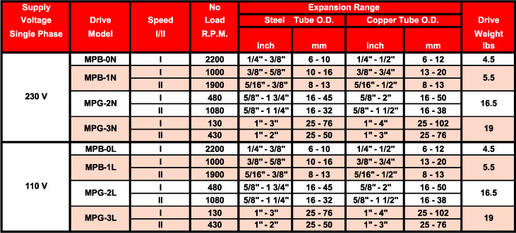 electric-control-motors-chart-26-H