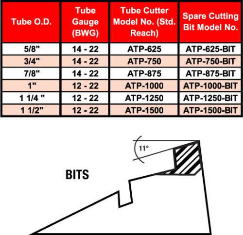 push-cutter-chart-44-H-1