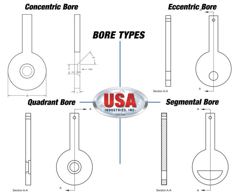 USA-Industries-Inc-Orifice-Plate-Bore-Illustration-Added