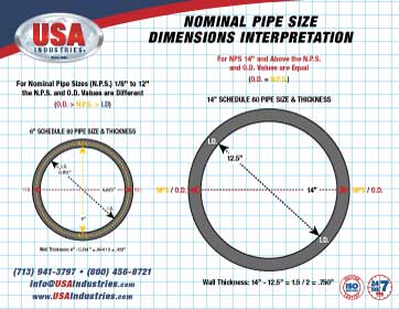 USA-Industries-Nominal-Pipe-Size-Dim-Interpretation-Icon