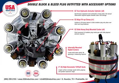 USA Industries Custom DBB with Hydraulic Actuation Cylinders Product Parts Explanation Document Image Icon