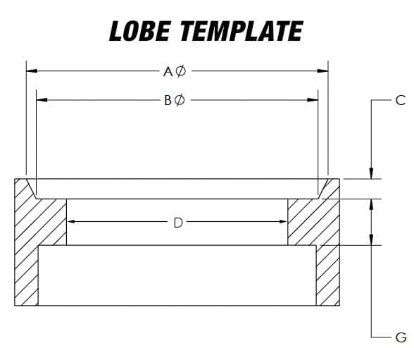 Lobe manhole cover template measurement diagram