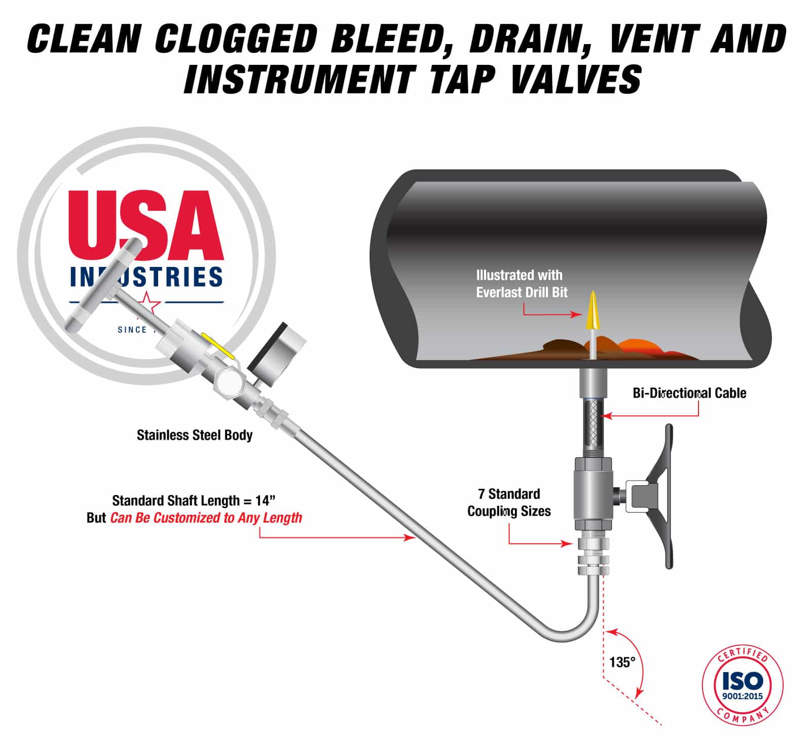 Rod out tool connected to a valve to clear a clogged bleed, drain, vent, or instrument tap