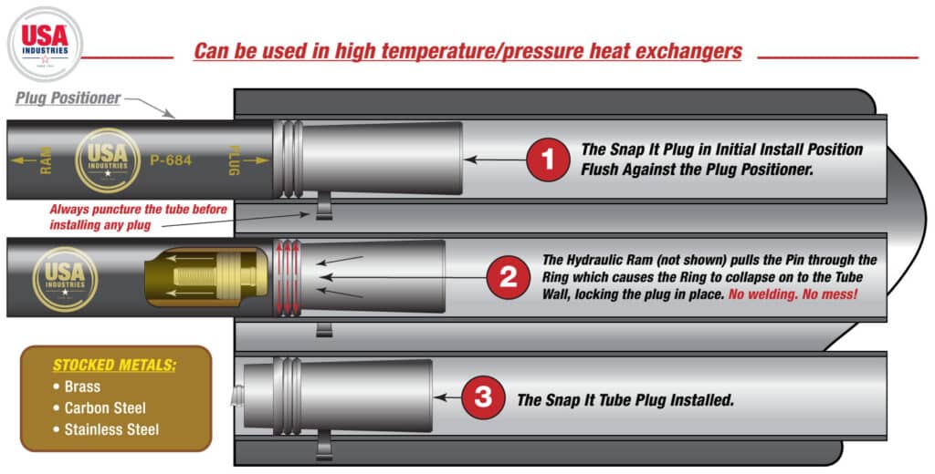 Snap It Jr engineered tube plug installation diagram