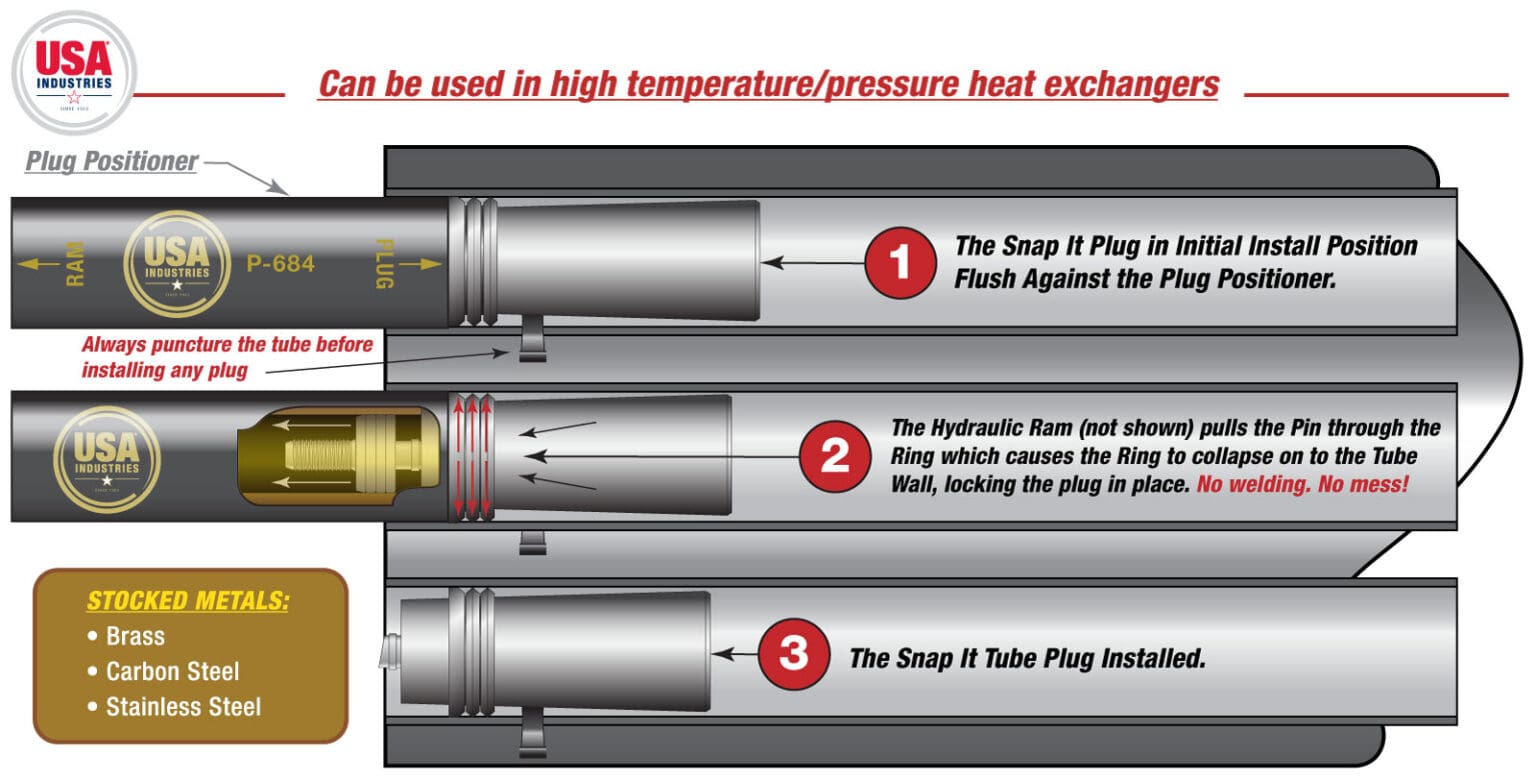 USA Industries Snap It® Jr. Engineered Tube Plug Explainer Illustration illustrated by Mike Fuchsman