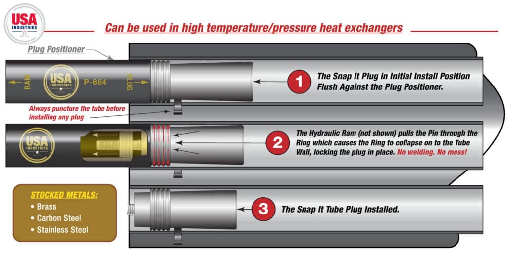 Snap It Sr engineered tube plug installation diagram