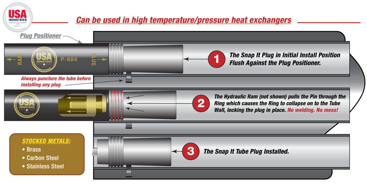 USA Industries Snap It® Sr. Engineered Tube Plug Explainer Illustration illustrated by Mike Fuchsman