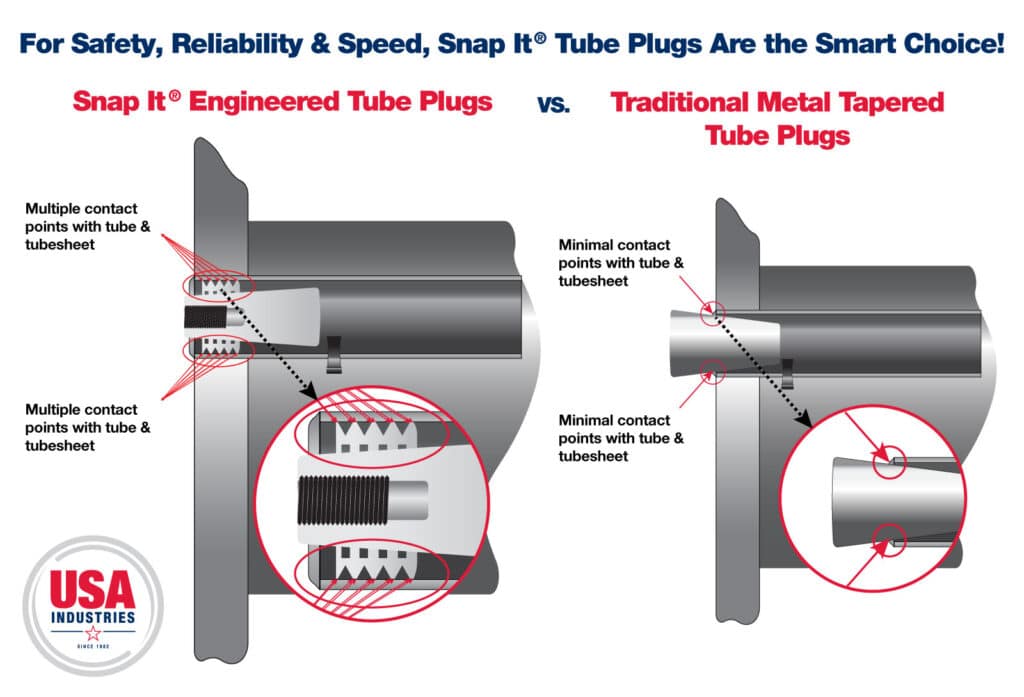 Snap It engineered tube plug vs traditional metal tapered tube plug contact points illustration