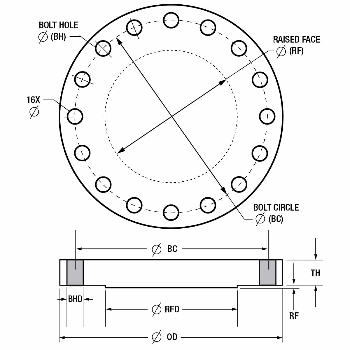 Blind Flange Dimensions